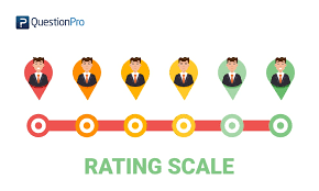 rating scale definition survey question types and examples