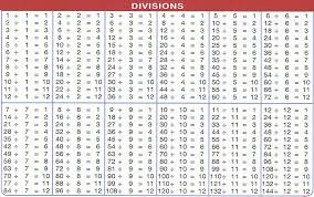 Division Charts 1 To 1000 Division Chart Division Chart
