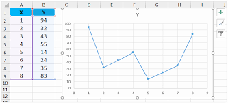 Awesome 30 Examples Excel Chart With X Y And Z Axis