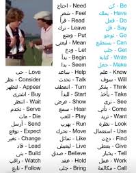 Pin By Mohammed Al Harbi On لغة انجليزية English Language Learning Grammar English Language Learning English Vocabulary Words