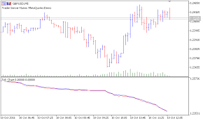 tick chart indicator for metatrader 5 forex mt4 indicators