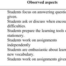 Integrated pest management focuses on keeping pests away from. Pdf The Effectiveness Of Quizlet Application Towards Students Motivation In Learning Vocabulary