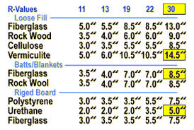 rigid insulation r value chart