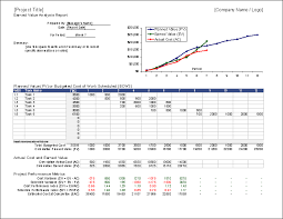 Free Earned Value Management Template Evm In Excel