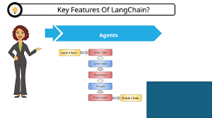 Image result for Pictorial of a langchain chain functions