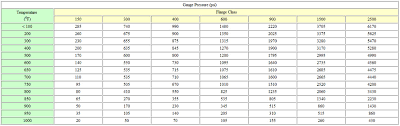 Experienced Carbon Steel Pipe Pressure Rating Chart Carbon