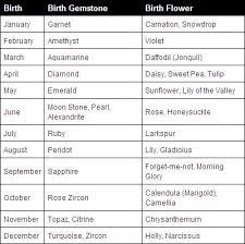This whole process of using birthstones by month as well as flower meanings, is quite common in america and britain. Another Birth Stone And Birth Flower Chart Wow No Wonder I Like Sunflowers Didn T Know This Birth Sign Birth Flowers Birth Month Flowers