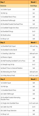 In Season Weight Training For Football Stack