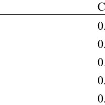 All you have to do is multiply the monthly repayment by the term of the loan. Pdf Criteria For Measuring The Efficiency And Effectiveness Of Human Resources Management Strategy And Its Relation To Institutional Performance At Al Rajhi Bank At Al Qassim In Saudi Arabia From The Employees