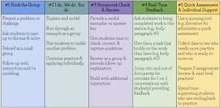 5 Ways To Design Your Teacher Led Station Blended Learning Learning Coach Your Teacher