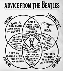 Black Beatles In The City Lyrics Advice From The Beatles Venn Diagram The Beatles Beatles Lyrics Beatles Quotes