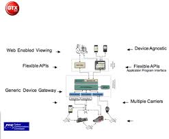 Is it worth the trouble and whose asking employees for a consent before you start monitoring them might be the best way to ensure they're on board, but it's not without its limitations. How Does A Gps Tracking System Work Ee Times