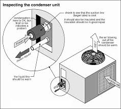 Home warranties may deny claim if ac is too old. Hvac Contractor Boiler Heating Furnace Repair Installation Parker Co Refrigeration And Air Conditioning Heating And Air Conditioning Hvac Design
