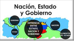Diferencias entre Estado, Nación y Gobierno by Alejandro Velez Soledispa on  Prezi