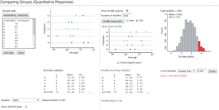 Unlocking the power of data partial answers unit data chapter section partial answers 1.11 1.13 1.15 1.17 . Using Simulation Based Inference For Learning Introductory Statistics Rossman 2014 Wires Computational Statistics Wiley Online Library