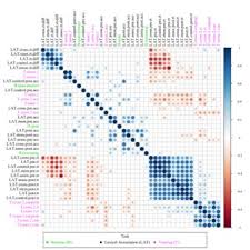 Language quiz / common crossword clues. Pdf Using Cognitive Word Games To Promote Lexical Memory Access And Vocabulary Retrieval In Second Language Learners