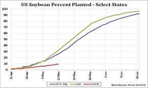 May 14 Afternoon Comments Grain Phd