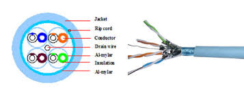 The geometries of the twisted pair that we should pay close attention too are the distance between the two conductors (center to center) and the diameter of the conductive wire. What Are The Types Of Twisted Pair Cabling Available Today