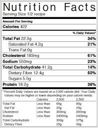 Nutrition Label Health Articles Nutrition Chart
