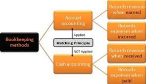 Cash Accrual Accounting Transtutors Accrual Accounting Accounting Cash Accounting