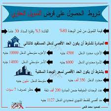 ثانيا يجب أن لا يكون المتقدم للمبادرة مستفيد من مباردة سابقة للتمويل العقاري. ØªÙØ§ØµÙŠÙ„ ÙˆØ´Ø±ÙˆØ· Ø§Ù„Ø§Ø³ØªÙØ§Ø¯Ø© Ù…Ù† Ù…Ø¨Ø§Ø¯Ø±Ø© Ø§Ù„ØªÙ…ÙˆÙŠÙ„ Ø§Ù„Ø¹Ù‚Ø§Ø±ÙŠ Ø§Ù†ÙÙˆØ¬Ø±Ø§Ù Ø¨ÙˆØ§Ø¨Ø© Ø§Ù„Ø£Ù‡Ø±Ø§Ù…