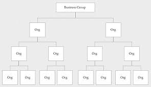Oracle E Business Suite Adapter Concepts