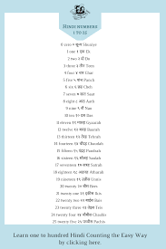 Hindi Numbers 1 To 100 In Words Hindi Numbers 1 To 100 In Words In 2020 Hindi Language Learning Learn Hindi Learning Languages Tips