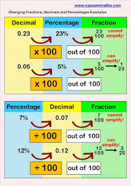 Number Resources Math Worksheets Fractions Math Worksheets Gcse Math