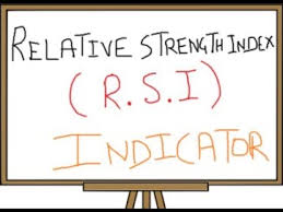 Wyckoff indicators cracked / wyckoff locksmith service | locksmith wyckoff, nj this indicator is based on the weis wave described by david h. Mastering The Strengths And Limitations Of Rsi Relative Strength Index Youtube