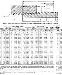 box spring size chart cockos co