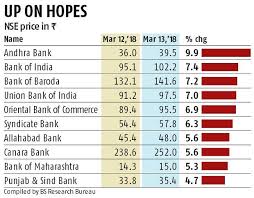 Union Bank Share Price Today Idbi Bank Share Price Idbi