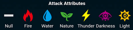 Digimon Links Attribute And Status Debuff Resistance Guide