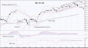 Dax Probability Of Further Decline Investing Com