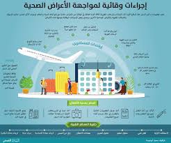 تطعيمات السفر ت جن ب المخاطر الصحية لقضاء إجازة سعيدة البيان الصحي ملف العدد البيان
