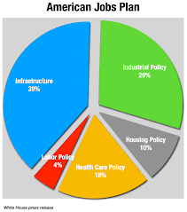The infrastructure bill wants to tax you on the miles you drive. The Biden Jobs Plan Details And Analysis For Investors Nysearca Dia Seeking Alpha