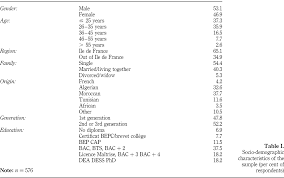 The material published on this page is provided for informational purposes only and should. Determinants Of Halal Meat Consumption In France Emerald Insight