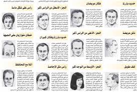 تحليل الشخصية من ملامح الوجه بالصور علم دراسة صفات الوجه دموع جذابة
