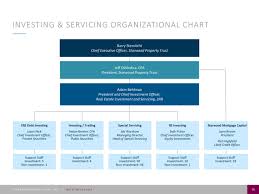 Starwood Property Trust Stwd Investor Presentation