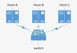 A broadcast storm is also known as a network storm. The Diagram Of Broadcast Storm If You Do Not Suppress Broadcast Radiation Free Transparent Png Download Pngkey