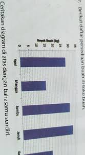 Mencari data di excel untuk menemukan data dalam daftar dan memverifikasi bahwa itu sudah benar. 20 Soal Tentang Buah Segar Dengan Kunci Jawaban Kanal Jabar