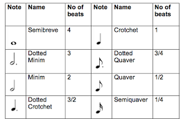 how many melodies are there plus maths org