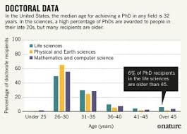 In computer science and the m.b.a. Career Change It S Never Too Late To Switch Nature