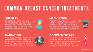 Metastatic means the cancer has spread beyond the breast and immediate lymph nodes to other organs or tissues in the body, most often the bones, brain, lungs or liver. Breast Cancer Signs Symptoms Causes Treatments And More
