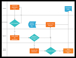 We explain circular flow diagram with video tutorials and quizzes, using our many ways(tm) approach from multiple teachers. Process Flow Diagram Tutorial Diagram Design Sources Circuit Akira Circuit Akira Bebim It