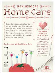 Infographic Depicting The National Average S Monthly Rate Of Non Medical Homecare And How It Pairs Up To The Us S Home Health Care Home Health Home Care Agency