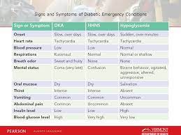Hyperglycemia can lead to an emergency condition called diabetic ketoacidosis, usually in people with type 1 diabetes. 21 Endocrine Emergencies Diabetes Mellitus Hypoglycemia Ppt Video Online Download