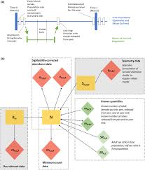 Demographic responses of nearly extirpated endangered mountain caribou to  recovery actions in Central British Columbia