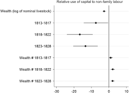 Free online translation from french, russian, spanish, german, italian and a number of other languages into english and back, dictionary with transcription, pronunciation, and examples of usage. The Land Labour Hypothesis In A Settler Economy Wealth Labour And Household Composition On The South African Frontier International Review Of Social History Cambridge Core