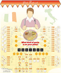 The domesticated ones have even found a home in neighborhoods while others continue to thrive in the wild. Pasta Shapes Infographic Different Kinds Of Pasta Explained