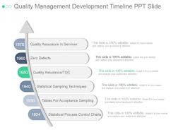 quality management development timeline ppt powerpoint